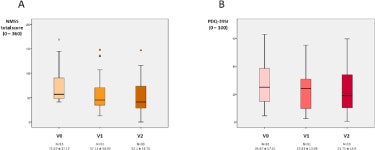 [PDF] Opicapone Improves Global Non-Motor Symptoms Burden in Parkinson’s Disease: An Open-Label Prospective Study | Semantic... 