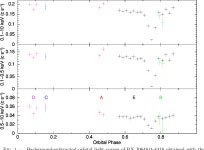 [PDF] X-RAY AND OPTICAL OBSERVATIONS OF THE UNIQUE BINARY SYSTEM HD 49798/RX J0648.0-4418 | Semantic Scholar