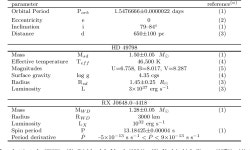 [PDF] X-RAY AND OPTICAL OBSERVATIONS OF THE UNIQUE BINARY SYSTEM HD 49798/RX J0648.0-4418 | Semantic Scholar