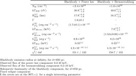 [PDF] X-RAY AND OPTICAL OBSERVATIONS OF THE UNIQUE BINARY SYSTEM HD 49798/RX J0648.0-4418 | Semantic Scholar