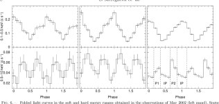 [PDF] X-RAY AND OPTICAL OBSERVATIONS OF THE UNIQUE BINARY SYSTEM HD 49798/RX J0648.0-4418 | Semantic Scholar