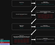 Table 3 from Unveiling Unicodes Unseen Underpinnings in Undermining Authorship Attribution | Semantic Scholar
