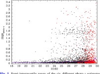 Frontier Fields catalogues - II. Photometric redshifts and rest frame properties in Abell-2744 and MACS-J0416 | Semantic Scholar