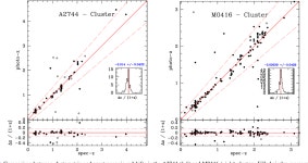 Frontier Fields catalogues - II. Photometric redshifts and rest frame properties in Abell-2744 and MACS-J0416 | Semantic Scholar