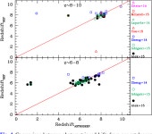 Frontier Fields catalogues - II. Photometric redshifts and rest frame properties in Abell-2744 and MACS-J0416 | Semantic Scholar