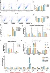 [PDF] Study on the metabolic changes and regulatory mechanism of Aspergillus flavus conidia germination | Semantic Scholar