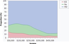 Exploring the Impact of the Federal Tax Credit on the Plug-In Vehicle Market | Semantic Scholar