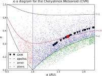 [PDF] A preliminary reconstruction of the orbit of the Chelyabinsk Meteoroid | Semantic Scholar