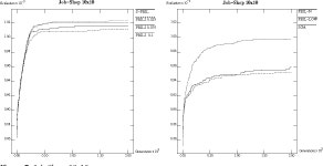 [PDF] Population-Based Incremental Learning: A Method for Integrating Genetic Search Based Function Optimization and Competitive... 