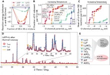 [PDF] The Thermal Stability of Lithium Solid Electrolytes with Metallic Lithium | Semantic Scholar