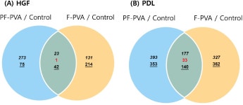 [PDF] Cytotoxicity of two fluoride-releasing adhesive tapes. | Semantic Scholar