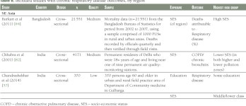 [PDF] A systematic review of associations between non-communicable diseases and socioeconomic status within low- and lower-middle... 