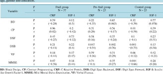 [PDF] Insulin Resistance and Cognitive Functions in a Sample of Prefrail, Frail and Non-Frail Elderly | Semantic Scholar