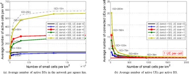 [PDF] Towards 1 Gbps/UE in Cellular Systems: Understanding Ultra-Dense Small Cell Deployments | Semantic Scholar