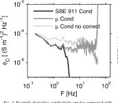 [PDF] Direct Breaking of the Internal Tide near Topography: Kaena Ridge, Hawaii | Semantic Scholar