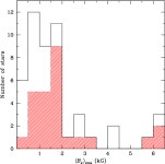 [PDF] Ap stars with resolved magnetically split lines: Magnetic field determinations from Stokes $I$ and $V$ spectra | Semantic... 