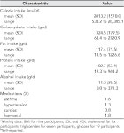 [PDF] Serum phosphorus levels associate with coronary atherosclerosis in young adults. | Semantic Scholar