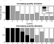 [PDF] Number as a cognitive technology: Evidence from Pirahã language and cognition | Semantic Scholar