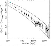 [PDF] Chandra observations of RX J1347.5−1145: the distribution of mass in the most X-ray-luminous galaxy cluster known... 