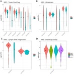 [PDF] Organic Anion Transporters (OAT) and Other SLC22 Transporters in Progression of Renal Cell Carcinoma | Semantic Scholar