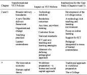 The pulse of change : E-education and other reforming influences on vocational education and training | Semantic Scholar