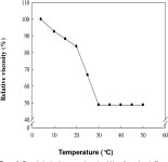 [PDF] Type I collagen from bullfrog ( Rana catesbeiana ) fallopian tube | Semantic Scholar