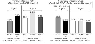 AZD6140 | Semantic Scholar