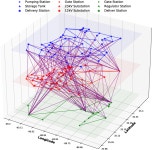 [PDF] A Bayesian Approach to Reconstructing Interdependent Infrastructure Networks from Cascading Failures | Semantic Scholar
