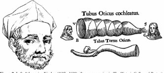 From Dichoptic to Dichotic: Historical Contrasts between Binocular Vision and Binaural Hearing | Semantic Scholar