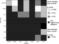 [PDF] On the relationship between environmental and morphological complexity in evolved robots | Semantic Scholar