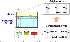 1 Mb 0.41 µm² 2T-2R Cell Nonvolatile TCAM With Two-Bit Encoding and Clocked Self-Referenced Sensing | Semantic Scholar