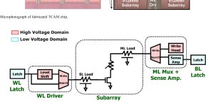 1 Mb 0.41 µm² 2T-2R Cell Nonvolatile TCAM With Two-Bit Encoding and Clocked Self-Referenced Sensing | Semantic Scholar