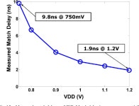 1 Mb 0.41 µm² 2T-2R Cell Nonvolatile TCAM With Two-Bit Encoding and Clocked Self-Referenced Sensing | Semantic Scholar