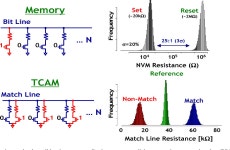 1 Mb 0.41 µm² 2T-2R Cell Nonvolatile TCAM With Two-Bit Encoding and Clocked Self-Referenced Sensing | Semantic Scholar