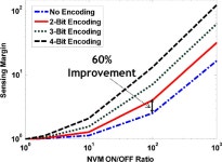 1 Mb 0.41 µm² 2T-2R Cell Nonvolatile TCAM With Two-Bit Encoding and Clocked Self-Referenced Sensing | Semantic Scholar