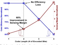 1 Mb 0.41 µm² 2T-2R Cell Nonvolatile TCAM With Two-Bit Encoding and Clocked Self-Referenced Sensing | Semantic Scholar