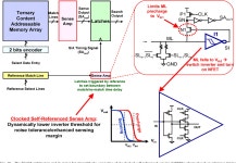 1 Mb 0.41 µm² 2T-2R Cell Nonvolatile TCAM With Two-Bit Encoding and Clocked Self-Referenced Sensing | Semantic Scholar