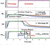 1 Mb 0.41 µm² 2T-2R Cell Nonvolatile TCAM With Two-Bit Encoding and Clocked Self-Referenced Sensing | Semantic Scholar