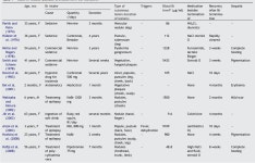 Bromoderma in a patient with migrating partial seizures in infancy | Semantic Scholar