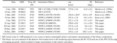 [PDF] Astrometric monitoring of the binary brown dwarf DENIS-P J1228.2-1547 | Semantic Scholar