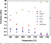 [PDF] CALCINATION OF ALUMINUM CHLORIDE HEXAHYDRATE (ACH) FOR ALUMINA PRODUCTION: IMPLICATIONS FOR ALUMINA EXTRACTION FROM... 