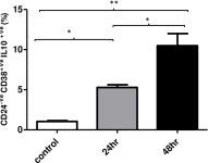 Table 3.5 from Synergistic effects of physical and psychological distress on immunesenescence | Semantic Scholar