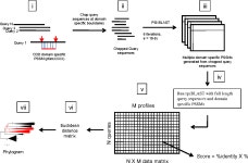 [PDF] Theories on PHYlogenetic ReconstructioN (PHYRN) | Semantic Scholar