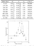 [PDF] XMM-Newton observation of the most X-ray-luminous galaxy cluster RX J1347.5-1145 | Semantic Scholar