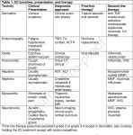 Balancing Cancer Immunotherapy Efficacy and Toxicity | Semantic Scholar