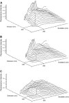 [PDF] The lipid peroxidation products as possible markers of Alzheimers disease in blood | Semantic Scholar