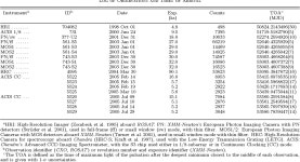 11/26/04 A COHERENT TIMING SOLUTION FOR THE NEARBY ISOLATED NEUTRON STAR RX J1308.6+2127/RBS 1223 | Semantic Scholar
