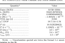11/26/04 A COHERENT TIMING SOLUTION FOR THE NEARBY ISOLATED NEUTRON STAR RX J1308.6+2127/RBS 1223 | Semantic Scholar