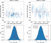 [PDF] Simultaneous radio and X-ray observations of the transitional millisecond pulsar candidate 3FGL J1544.6−1125 | Semantic... 