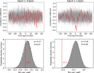 [PDF] Simultaneous radio and X-ray observations of the transitional millisecond pulsar candidate 3FGL J1544.6−1125 | Semantic... 